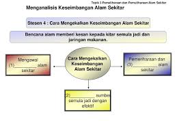 Penipisan lapisan ozon , penghapusan hidupan akuatik serta kepupusan flora dan fauna. Stesen 1 Keseimbangan Alam Sekitar Ppt Download