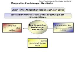 Cara penggunaan,pengendalian dan pengurusan sumber alam untuk mengelakkan kerugian,kerosakan dan. Stesen 1 Keseimbangan Alam Sekitar Ppt Download