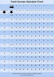 free downloadable and printable korean alphabet chart