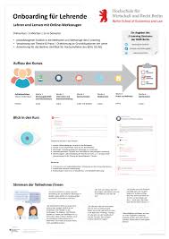 We will be improving the air condition and heating system. Der Onboarding Kurs Und Was Dann Folgte E Learning Zentrum