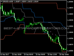 The trendline breakout forex swing trading strategy is a combination of metatrader 4 (mt4) indicator(s) and template. Trade Breakout Indicator Top Mt4 Indicators Mq4 Ex4 Best Metatrader Indicators Com