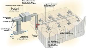 Check spelling or type a new query. Hospital Ventilation Systems Inspection Jansal Group