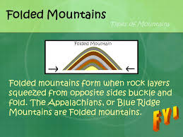South Carolina Landform Regions And Facts About Landforms Ppt Download
