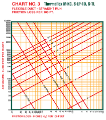 engineering data flexible duct thermaflex