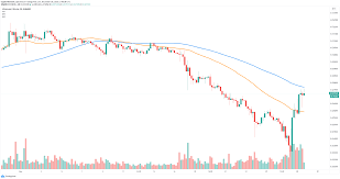 Ethereum $ 4,301.33 eth 9.64 % Ethereum S Selling Pressure Plummets While Eth Price Enters New Uptrend Targeting 1 000 Forex Crunch