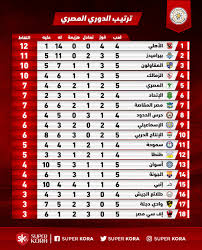 جدول ترتيب الدوري المصري الممتاز بعد مباراة الأهلي ووادي دجلة. ØªØ¹Ø±Ù Ø¹Ù„Ù‰ ØªØ±ØªÙŠØ¨ Ø§Ù„Ø¯ÙˆØ±ÙŠ Ø§Ù„Ù…ØµØ±ÙŠ Ø§Ù„Ù…Ù…ØªØ§Ø² Ø§Ù„ÙŠÙˆÙ… Ø§Ù„Ø³Ø§Ø¨Ø¹
