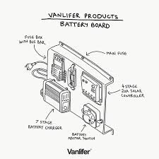 Wishlist Vanlifer Custom Campervans And Rentals In 2020 Build A Camper Van Van Life Diy Van Life