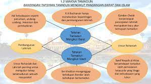 Sriwijaya wikipedia bahasa indonesia ensiklopedia bebas. Kemunculan Tamadun Awal Manusia