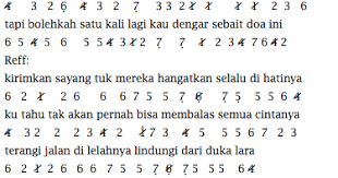 Not Angka Lagu Aku Indonesia Naura