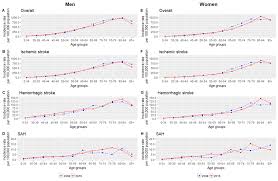 The voting age is above 21 although the age of majority in the country is 18. Trends Of Stroke Incidence And 28 Day All Cause Mortality After A Stroke In Malaysia A Linkage Of National Data Sources