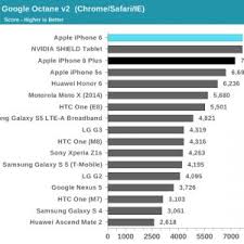 Lowcost Cpu Duel Sempron 2650 Vs Celeron J1800review Lets