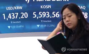 kospi