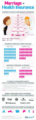 Pin On Insurance Infographics
