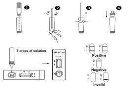 Παίρνω το σελφ τεστ και μου λέει η άλλη θέλει μεγάλη ποσότητα σάλιου να προσέχετε πως θα το κάνετε. Singclean Ivd Self Test Covid 19 Salioy Youpharmacy Gr
