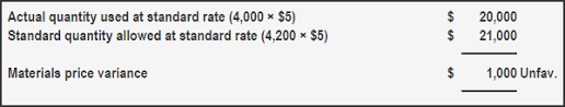 To calculate direct materials, add beginning direct materials to direct materials purchases and subtract ending direct materials. Direct Material Quantity Variance Definition Formula And Example Finance Strategists