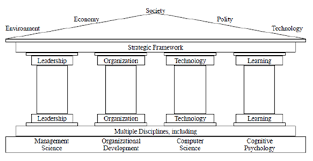 Model yang paling popular dan banyak digunapakai oleh konsultan latihan adalah model kirkpatrick. Library Binus
