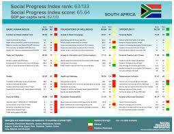 South Africa Economic Growth And Development Economics