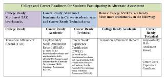 The better they do in high school, the more they earn toward college. College And Career Readiness Ccr Msd1stop