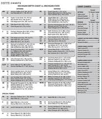 depth chart umgoblog com