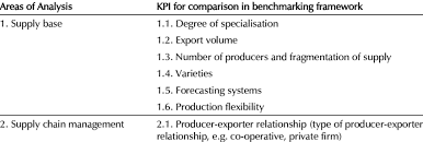 Key performance indicators (kpis) are metrics used to periodically track and evaluate the performance of a businesscorporationa corporation is a legal entity created by individuals, stockholders, or shareholders, with the purpose of operating for profit. Key Performance Indicators Download Table