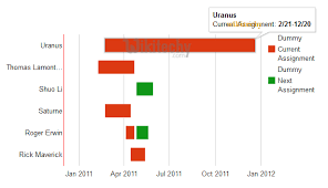 google charts tutorial timelines chart coloring chart js