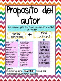 Reading Skills Anchor Charts Spanish