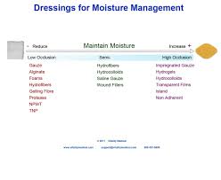 Wound Dressings Products Vitality Medical