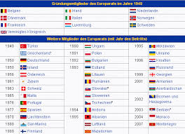 Hoci je vlajka najviac v povedomí ako vlajka európskej únie, pôvodne bola používaná radou európy a mala reprezentovať celú európu, nie konkrétnu organizáciu. Muller Paul Heinrich Wilhelm 1878 Kohoutikriz Org