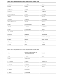 Ini daftar negara dan wilayah yang bisa bebas bisa… eropa: Memasuki Malaysia Mida Malaysian Investment Development Authority
