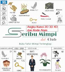 Erek Erek Kunci Di Buku Mimpi Kunci 2d 3d 4d Dan Kode Alam Seribu Mimpi