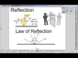 Reflection Of Light Reflection Light Reflection Mirror Image