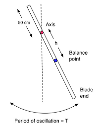 swingweight of hockey sticks