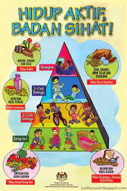 Complete health lifestyle for indonesian family, all about modern health and healthcare lifestyle. Facebook