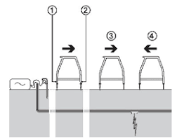 I intend to build my own circuit how do i chose the value r for a gfi situation? Ground Fault Detection The Underground Detective