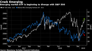 Em Divergence Signals Pause May Be Ahead For U S Stocks
