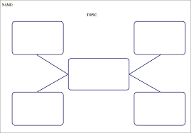 Concept mapping, mental mapping, mind mapping, and even concept webbing. Concept Map Template Free Premium Templates