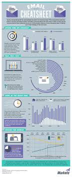 Sample pck up formsmails / pml future bass & remix full course + ufb sample pack. 72 Best Email Marketing Infographics Tips Ideas In 2021 Email Marketing Infographics Email Marketing Infographic Marketing