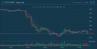 Bitcoin traders, on the other hand, buy and sell bitcoin in the short term, whenever they think a profit can be made. Is It The Best Time To Short Sell Bitcoin By Richard Godard The Capital Medium