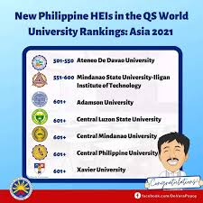 The recently released qs asia university rankings 2021 is qs' biggest asian rankings yet. Cpu Among 14 Ph Universities Included In Qs 2021 World Ranking Central Philippine University