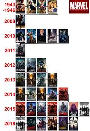 Due to the timetravelling of the wolverine, two universes have been created: Retrofiting The X Men Comics Amino