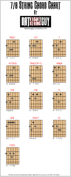 Basic Jazz Chord Shapes For 7 8 String Guitar Dat8stringguy