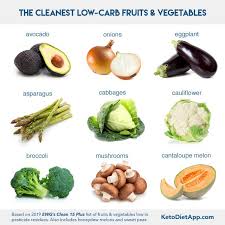 Should I Buy Organic Fruits And Vegetables Your Ultimate Guide Organic Food List Low Carb Fruit Organic Recipes