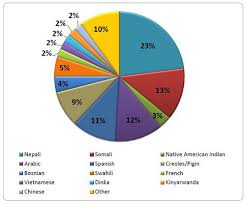 english learners homepage