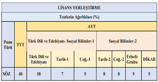 Maybe you would like to learn more about one of these? Yks Puan Turleri Hakkinda Sikca Sorulan Sorular Ve Cevaplari Takvim Egitim