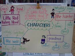 We did not find results for: Little Red Riding Hood Drama Lessons Blendspace