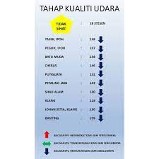 Berikut ini adalah daftar bacaan niat salat sunah rawatib dua rakaat berdasarkan salat fardu yang diiringinya. Bacaan Indeks Pencemar Udara Ipu Jabatan Alam Sekitar Facebook
