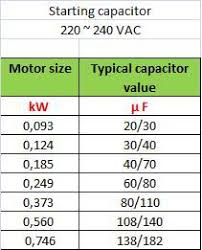Single Phase Capacitor Sizing Electrical Engineering Centre