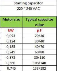 single phase capacitor sizing electrical engineering centre