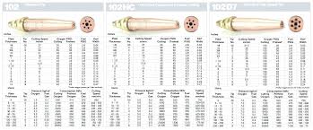 Victor Torch Tips Sim Sys Co