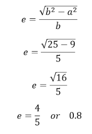 Is this an equation for a hyperbola? Eccentricity Of Conic Sections Video Lesson Transcript Study Com
